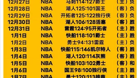 《揭秘NBA临界对决：雷霆与火箭巅峰对决背后的关键因素》